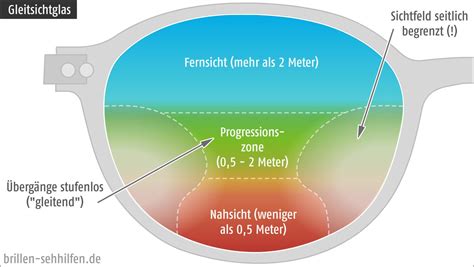 fielmann neuverglasung